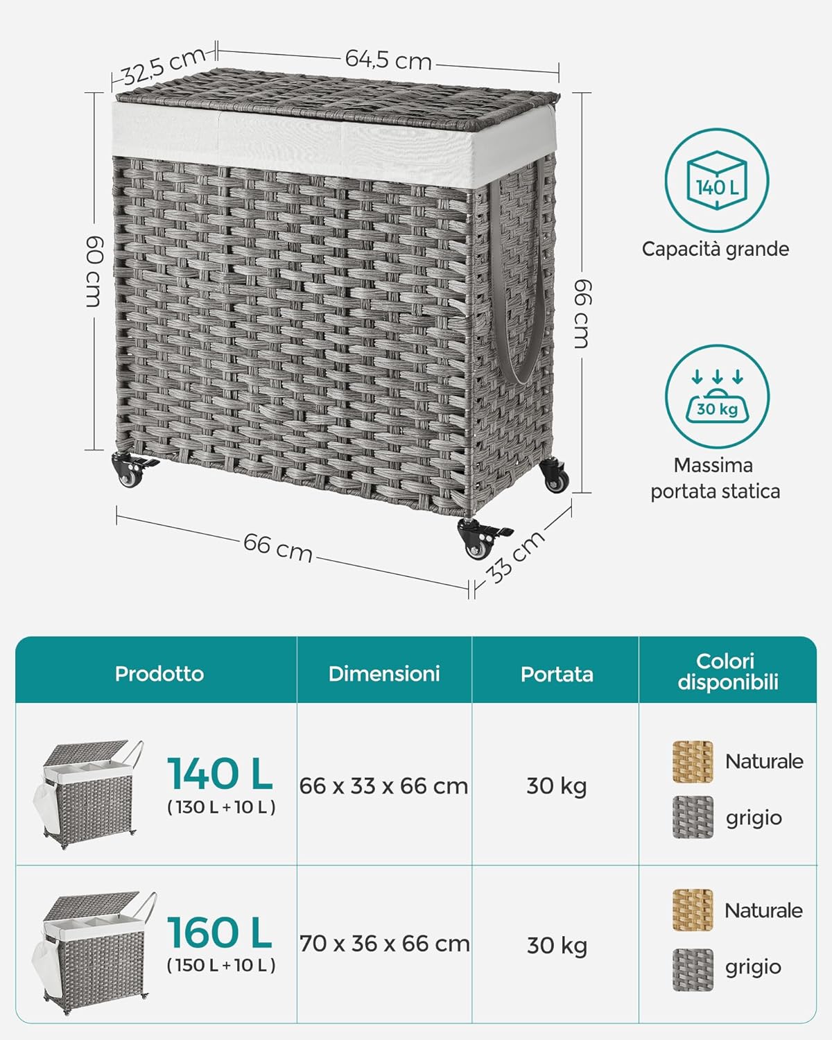 Songmics, Cesto Portabiancheria Vimini, Cesta Panni Sporchi, con coperchio, 140 l, ruote, 3 scomparti, borsa rimovibile, 7