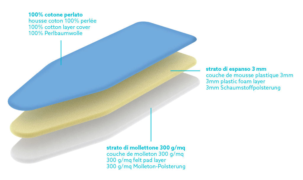 Colombo Perlate l - foderina 3 strati 130x50 cm, foderina da stiro